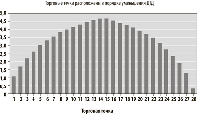самоубийство