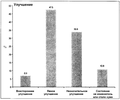 пациент