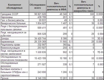спида спида