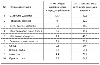 риск