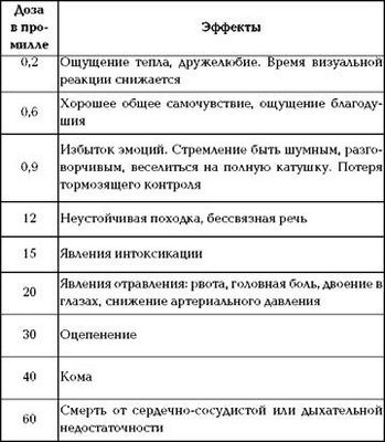 потребление потребление
