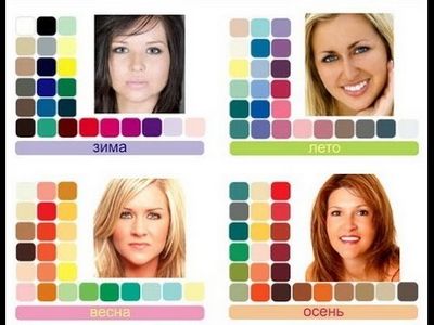 места скопления