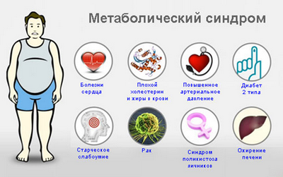 анализ анализ
