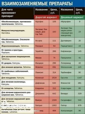 презерватив презерватив