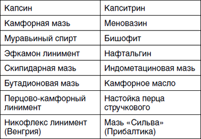 интенсивность интенсивность