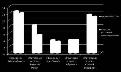 заболевание заболевание
