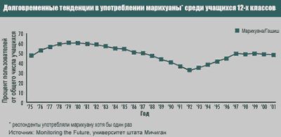 среди среди
