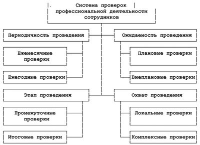 промежуток