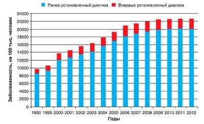 канаде