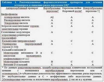 перелом перелом