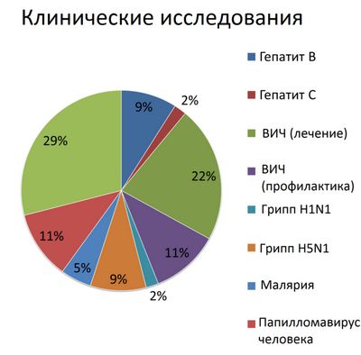 вакцина