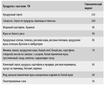 мочевой мочевой