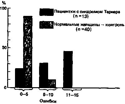 кроме этого