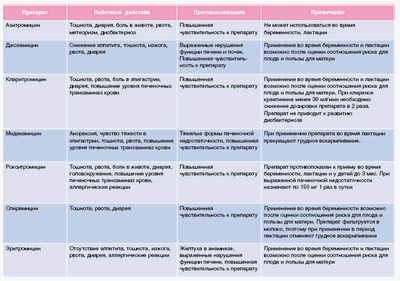 антимикробных антимикробных