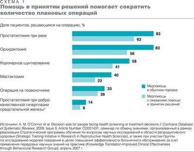 более более