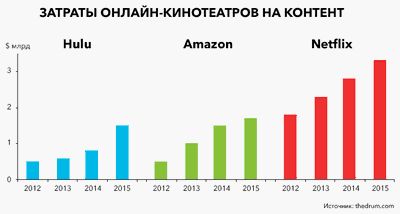 поведение поведение