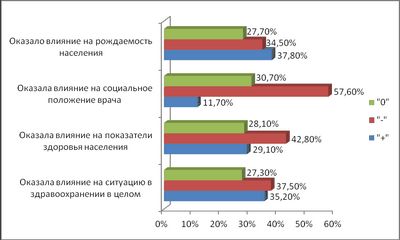 миллион миллион