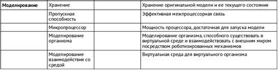 кодирование кодирование