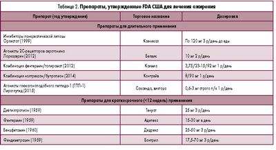 qsymia qsymia