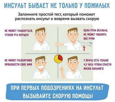 инсульт инсульт