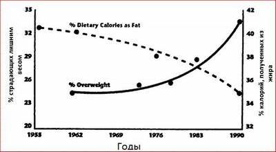 конечности