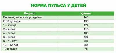 частота частота