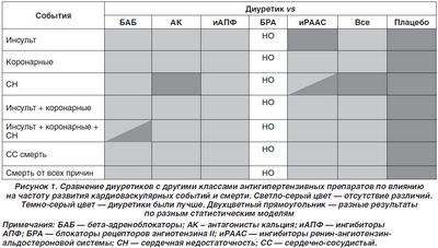 гипертензивное