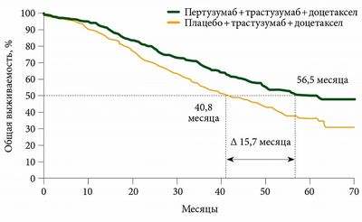 прогестерон прогестерон