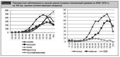 кишечник