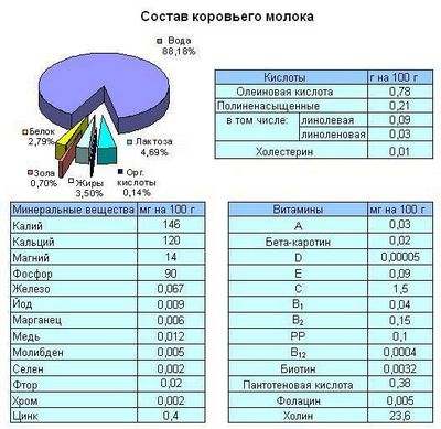 молоко молоко