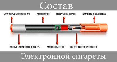 сигарета сигарета