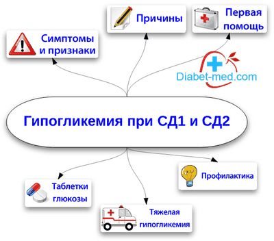 гель гель