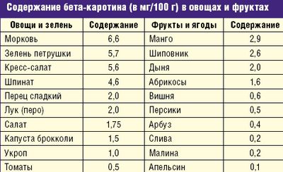 альфа альфа