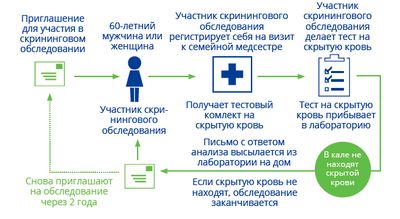 анализ анализ