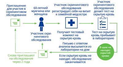 анализ