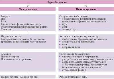 Исследование отображает типы физической активности, связанные с улучшением сна