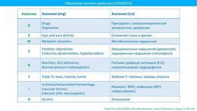 Более высокая физическая форма среднего возраста связана с более низким риском деменции от всех причин
