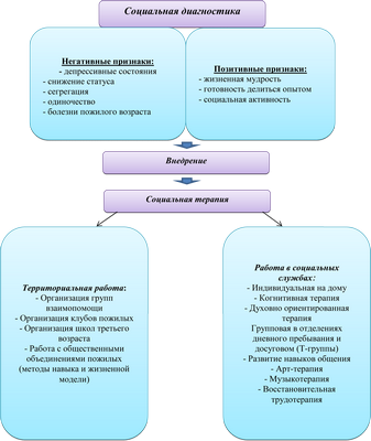 Улучшение познания у пожилых людей также меняет личность