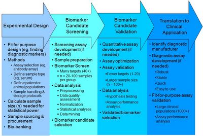 биомаркеры
