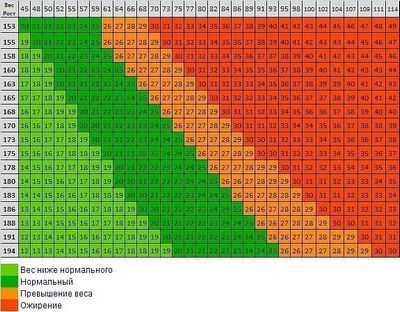 делают предложение