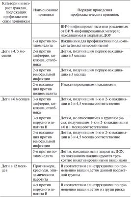 профилактика