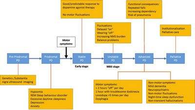 паркинсона