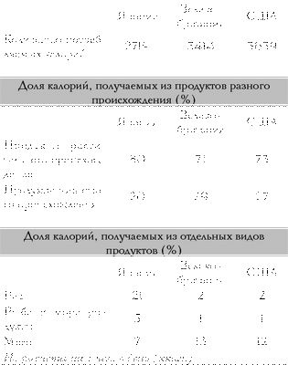 своих родителей