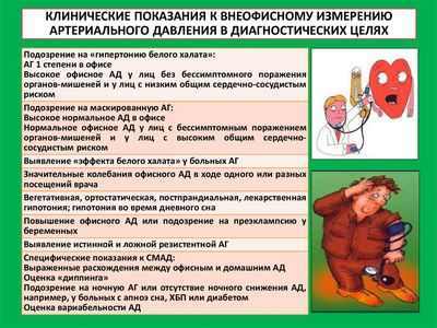 Переосмысление показаний артериального давления