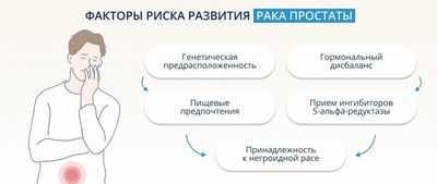 Факторы образа жизни, связанные с менее агрессивным раком простаты
